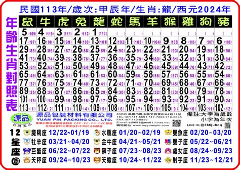 1962年生肖幾歲